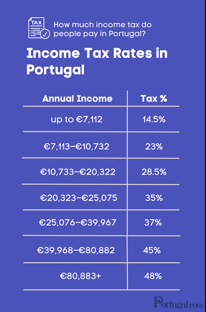 Expat Guide To Working In Portugal - Portugal.com