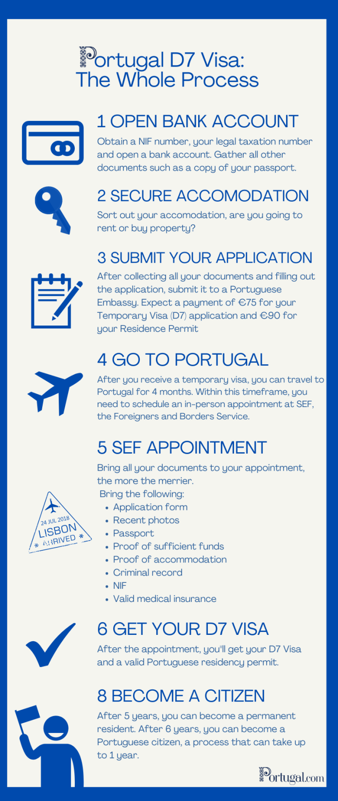 portugal tourist visa on arrival