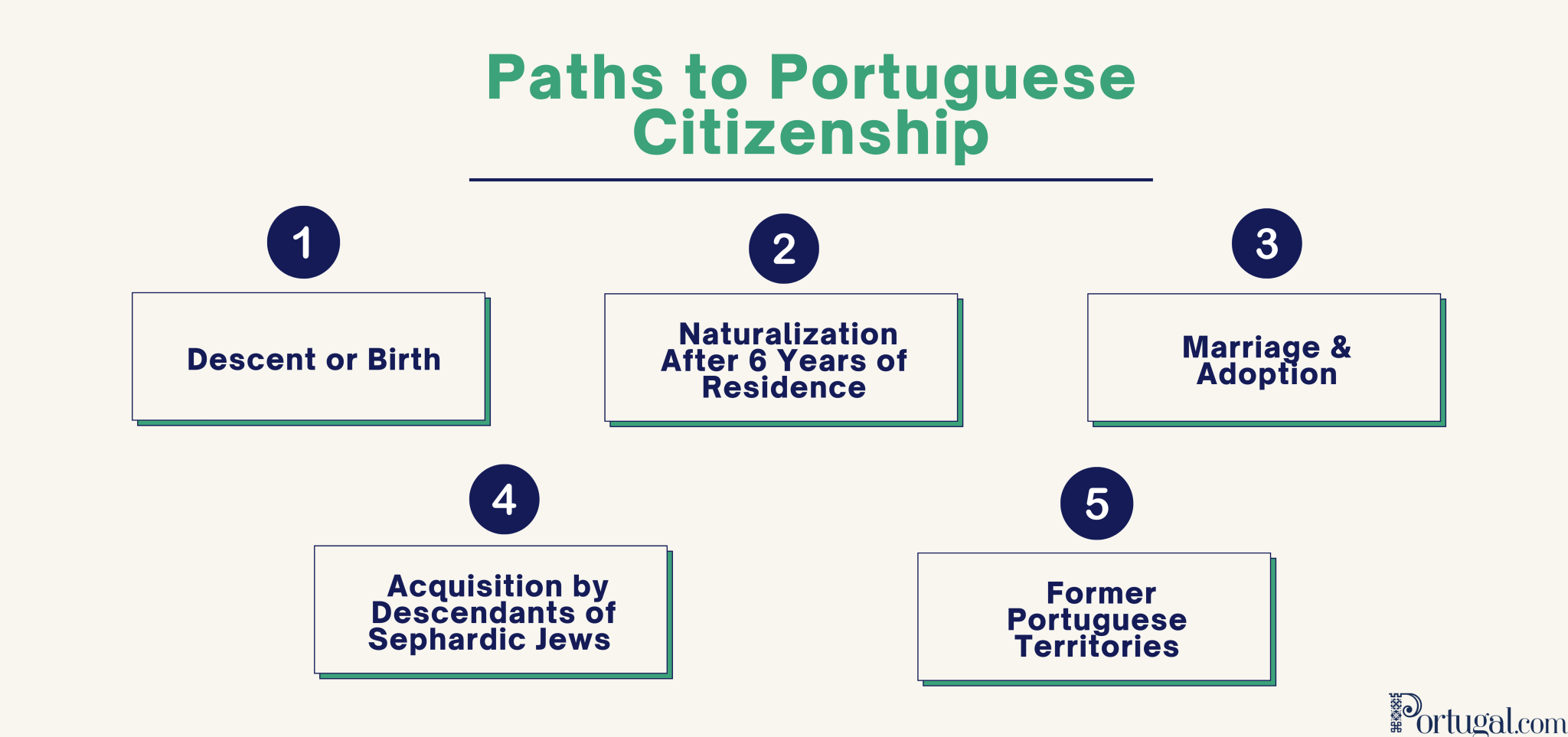 Portuguese Citizenship | How Do I Get It In 2023