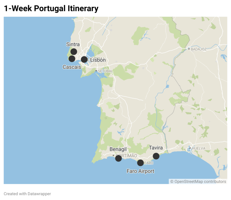 travel itinerary in portugal