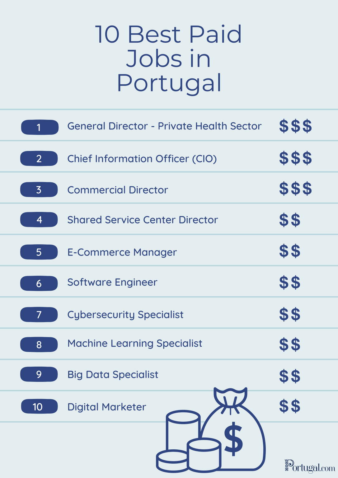 portugal tourism jobs